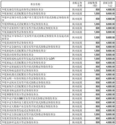华夏基金管理有限公司关于 华夏行业配置一年封闭运作股票型基金中基金（FOF-LOF）封闭运作期届满 及后续相关安排的公告
