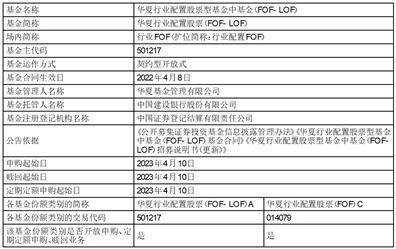 华夏基金管理有限公司关于 华夏行业配置一年封闭运作股票型基金中基金（FOF-LOF）封闭运作期届满 及后续相关安排的公告