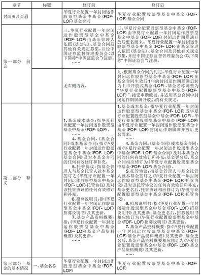 华夏基金管理有限公司关于 华夏行业配置一年封闭运作股票型基金中基金（FOF-LOF）封闭运作期届满 及后续相关安排的公告