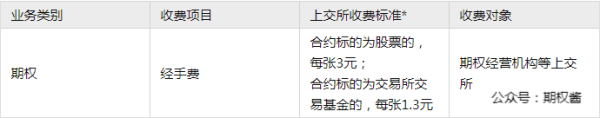 期权交易佣金怎么收取<strong></p>
<p>股票交易佣金怎么算</strong>？有免佣的方法吗？