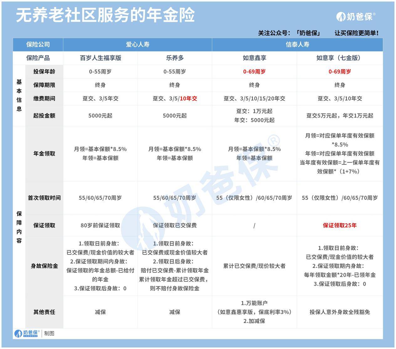 养老金新变化有哪些<strong></p>
<p>养老股票有哪些</strong>？适合养老的保险怎么买？