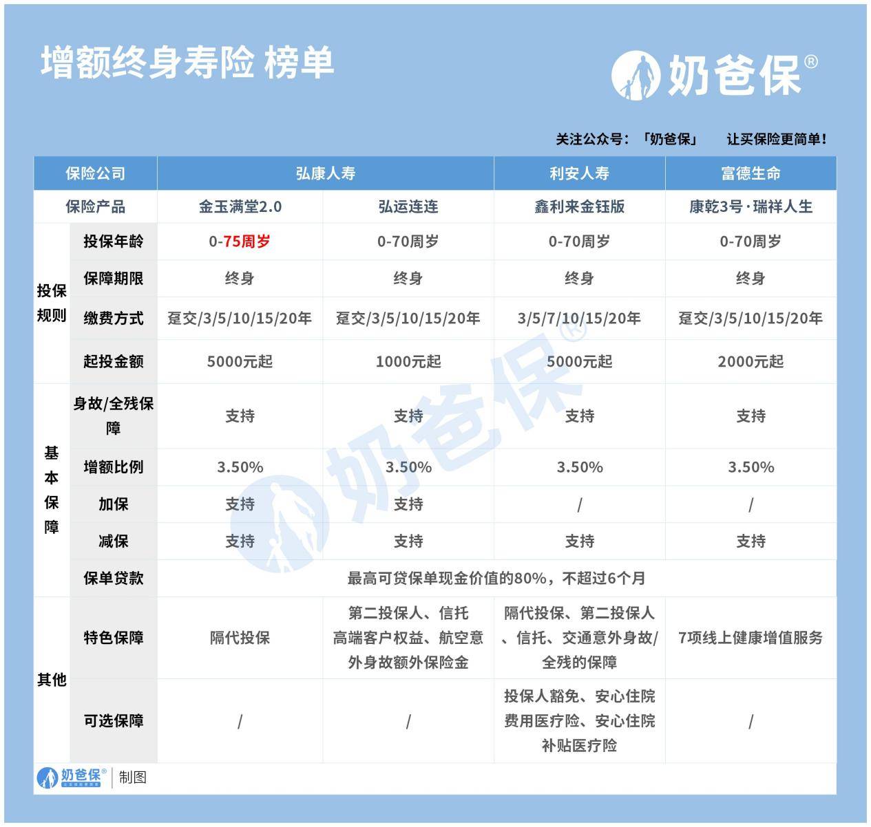 养老金新变化有哪些<strong></p>
<p>养老股票有哪些</strong>？适合养老的保险怎么买？