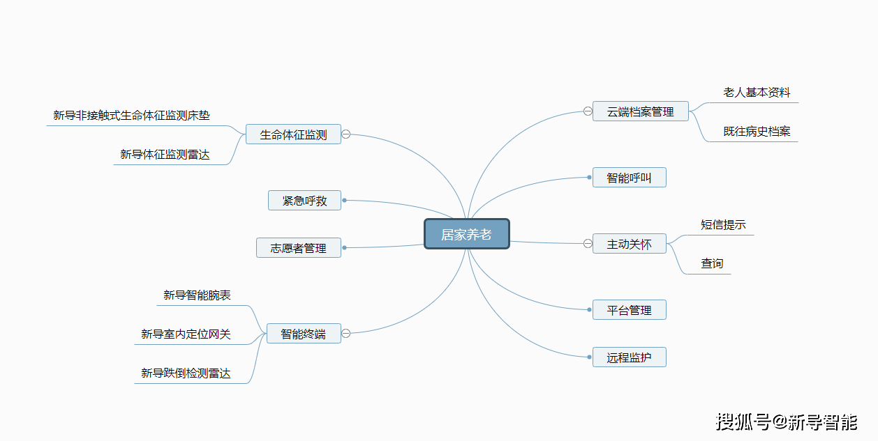 什么叫居家养老<strong></p>
<p>养老股票有哪些</strong>，居家养老服务内容有哪些？