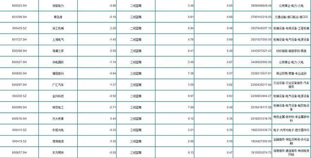 A股最全低价潜力股一览<strong></p>
<p>低价股票一览</strong>！股民：有幸持仓（收藏）