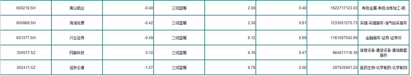 A股最全低价潜力股一览<strong></p>
<p>低价股票一览</strong>！股民：有幸持仓（收藏）