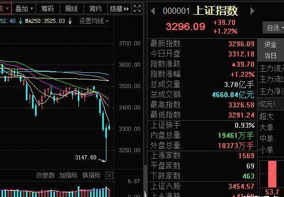 低价股值不值得买<strong></p>
<p>低价股票一览</strong>，只有小散户喜欢低价股吗？