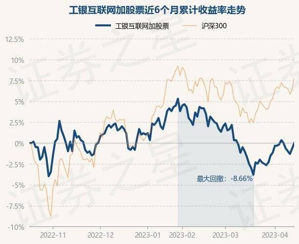 4月17日基金净值：工银互联网加股票最新净值0.603<strong></p>
<p>工银互联网加股票</strong>，涨0.67%