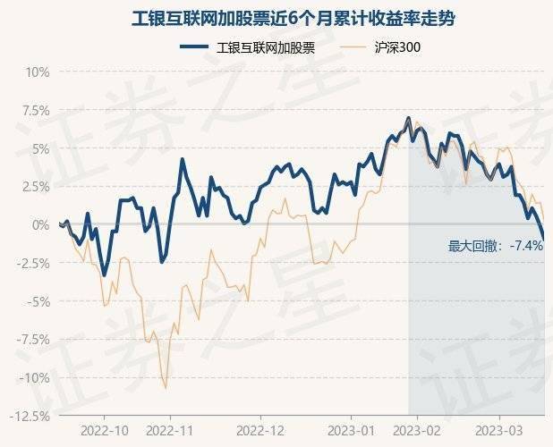 3月16日基金净值：工银互联网加股票最新净值0.588<strong></p>
<p>工银互联网加股票</strong>，跌0.84%