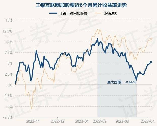4月10日基金净值：工银互联网加股票最新净值0.603<strong></p>
<p>工银互联网加股票</strong>，跌0.33%