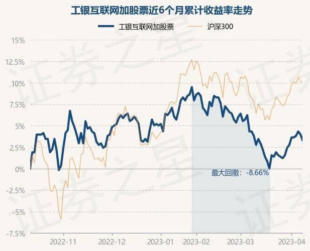 4月11日基金净值：工银互联网加股票最新净值0.599<strong></p>
<p>工银互联网加股票</strong>，跌0.66%