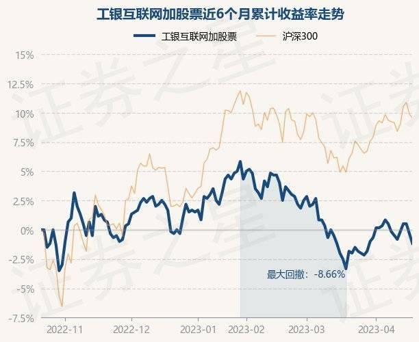 4月20日基金净值：工银互联网加股票最新净值0.593<strong></p>
<p>工银互联网加股票</strong>，跌0.84%