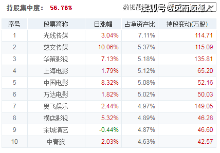 基金早餐：4月19日基金净值排名、加减仓及选基策略分享