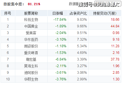 基金早餐：4月19日基金净值排名、加减仓及选基策略分享