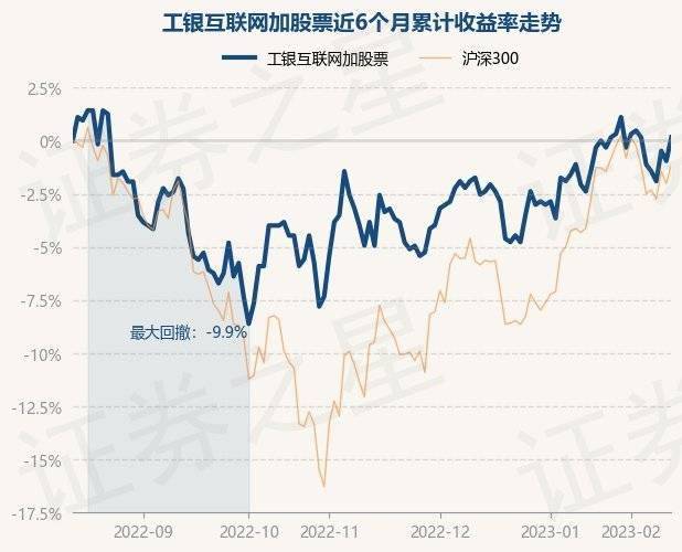 2月14日基金净值：工银互联网加股票最新净值0.628<strong></p>
<p>工银互联网加股票</strong>，跌0.16%