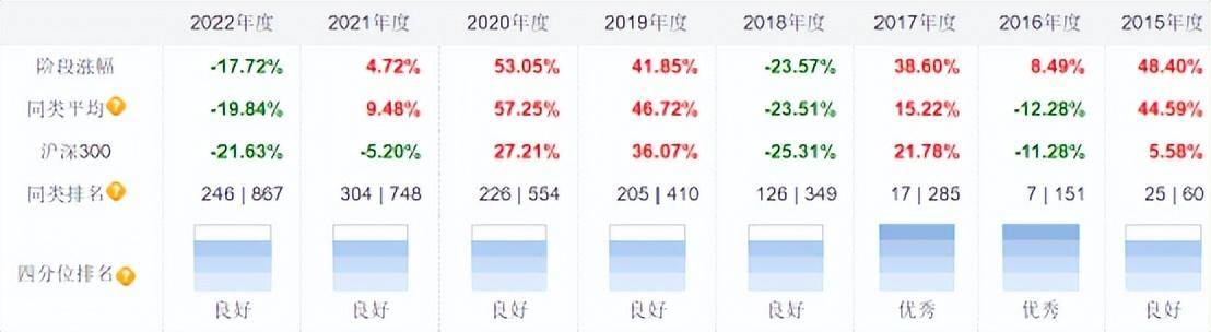 这些老将连续七年跑赢沪深300<strong></p>
<p>工银互联网加股票</strong>，部分被基金公司大幅加仓