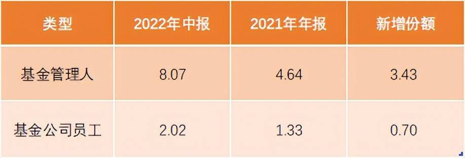 这些老将连续七年跑赢沪深300<strong></p>
<p>工银互联网加股票</strong>，部分被基金公司大幅加仓