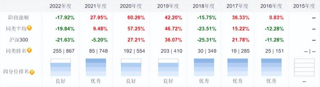 这些老将连续七年跑赢沪深300<strong></p>
<p>工银互联网加股票</strong>，部分被基金公司大幅加仓