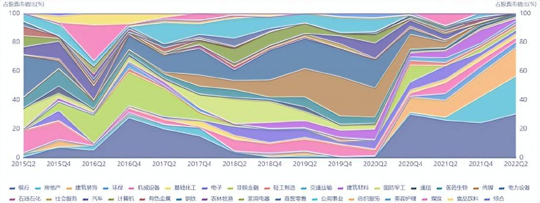这些老将连续七年跑赢沪深300<strong></p>
<p>工银互联网加股票</strong>，部分被基金公司大幅加仓