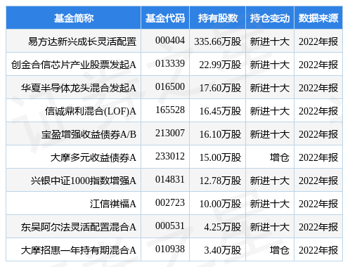 中颖电子最新公告：59.4575万股限制性股票将解除限售、上市流通