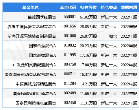 国茂股份最新公告：参股公司首次公开发行股票获上交所主板上市委员会审核通过
