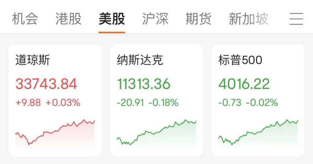 美股V型反弹！重磅数据即将发布；罕见异常交易<strong></p>
<p>股票几点开盘收盘</strong>，竟然是人为失误！