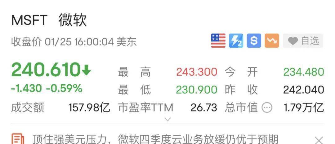 美股V型反弹！重磅数据即将发布；罕见异常交易<strong></p>
<p>股票几点开盘收盘</strong>，竟然是人为失误！
