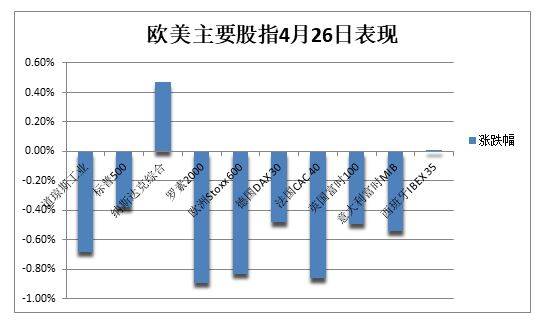 标普四周新低<strong></p>
<p>富国银行股票</strong>，中概强势跑赢，Meta财报后涨超12%，油价重挫
