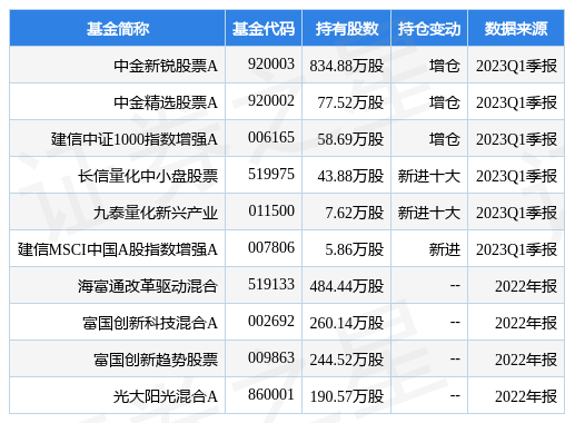 4月21日兴瑞科技跌7.01%<strong></p>
<p>中金在线股票</strong>，中金新锐股票A基金重仓该股