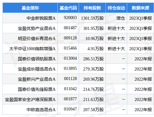 4月21日拓邦股份跌6.99%<strong></p>
<p>中金在线股票</strong>，中金新锐股票A基金重仓该股