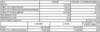 无锡农村商业银行股份有限公司2023第一季度报告