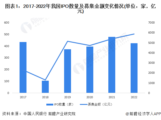 2023年中国证券行业发展现状及市场规模分析：股票交易市场受挫 债券市场稳步发展