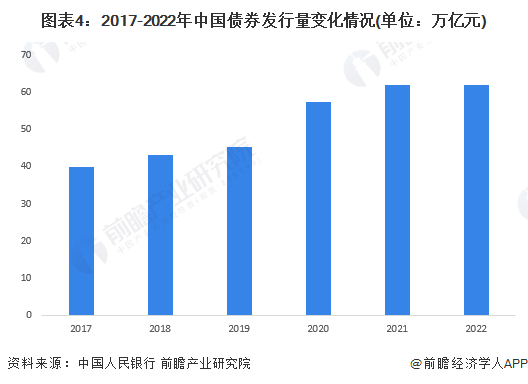 2023年中国证券行业发展现状及市场规模分析：股票交易市场受挫 债券市场稳步发展