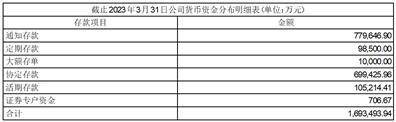 青海盐湖工业股份有限公司 关于召开2022年年度股东大会的通知