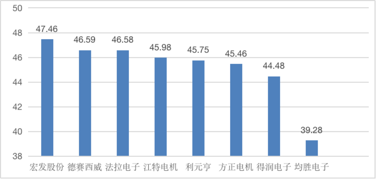【供应链观察】利元亨应加强品牌建设<strong></p>
<p>学习股票</strong>，提升运营能力
