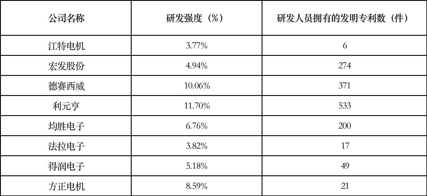 【供应链观察】利元亨应加强品牌建设<strong></p>
<p>学习股票</strong>，提升运营能力