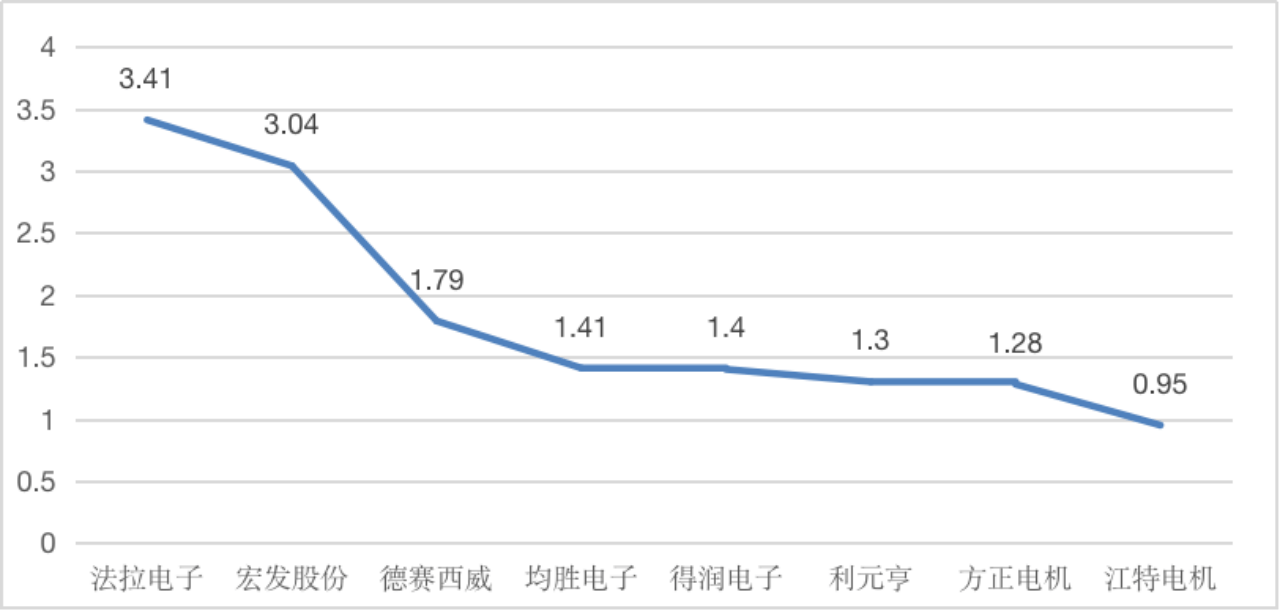 【供应链观察】利元亨应加强品牌建设<strong></p>
<p>学习股票</strong>，提升运营能力