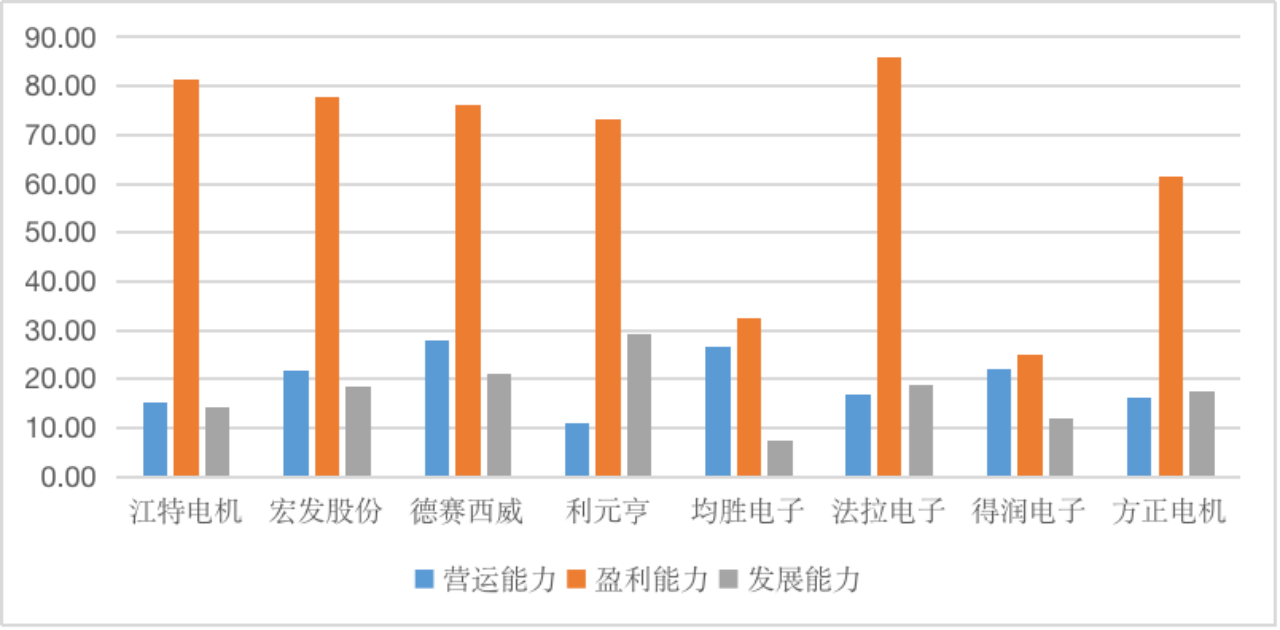 【供应链观察】利元亨应加强品牌建设<strong></p>
<p>学习股票</strong>，提升运营能力