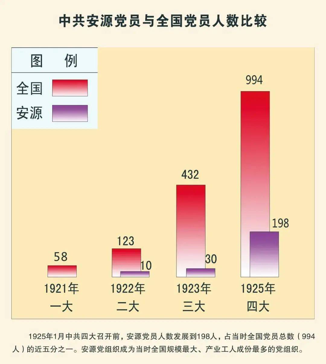 【学习园地】你知道中国最早的红色股票在哪里诞生的吗<strong></p>
<p>学习股票</strong>？
