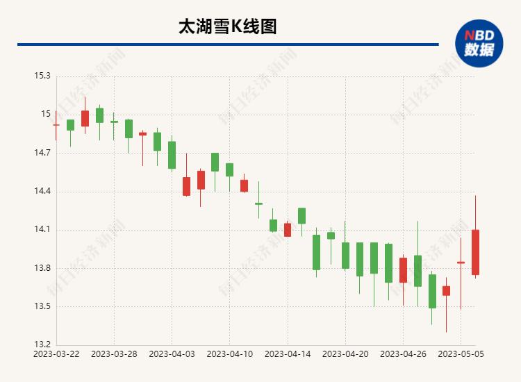 太湖雪跌破发行价 投资者发问：公司如何给我们信心<strong></p>
<p>学习股票</strong>？