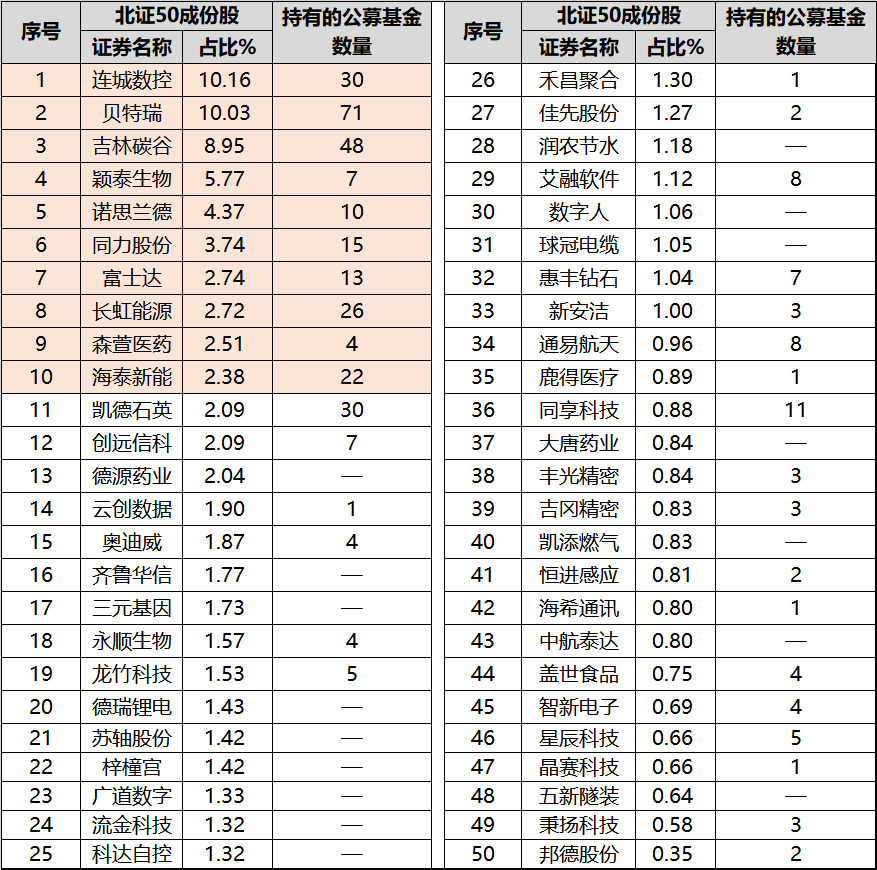 业绩好却估值低的北证50<strong></p>
<p>学习股票</strong>，“被埋明珠”还是“家中敝帚”？