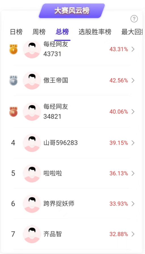 中国银行冲涨停<strong></p>
<p>学习股票</strong>，啥信号？比赛白热化，前三名全换人！报名结束倒计时，快来角逐大奖！