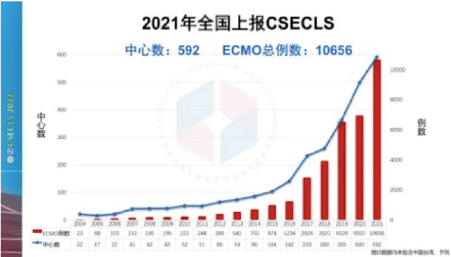 国内市场老大<strong></p>
<p>股票一级市场</strong>，ECMO巨头一级召回