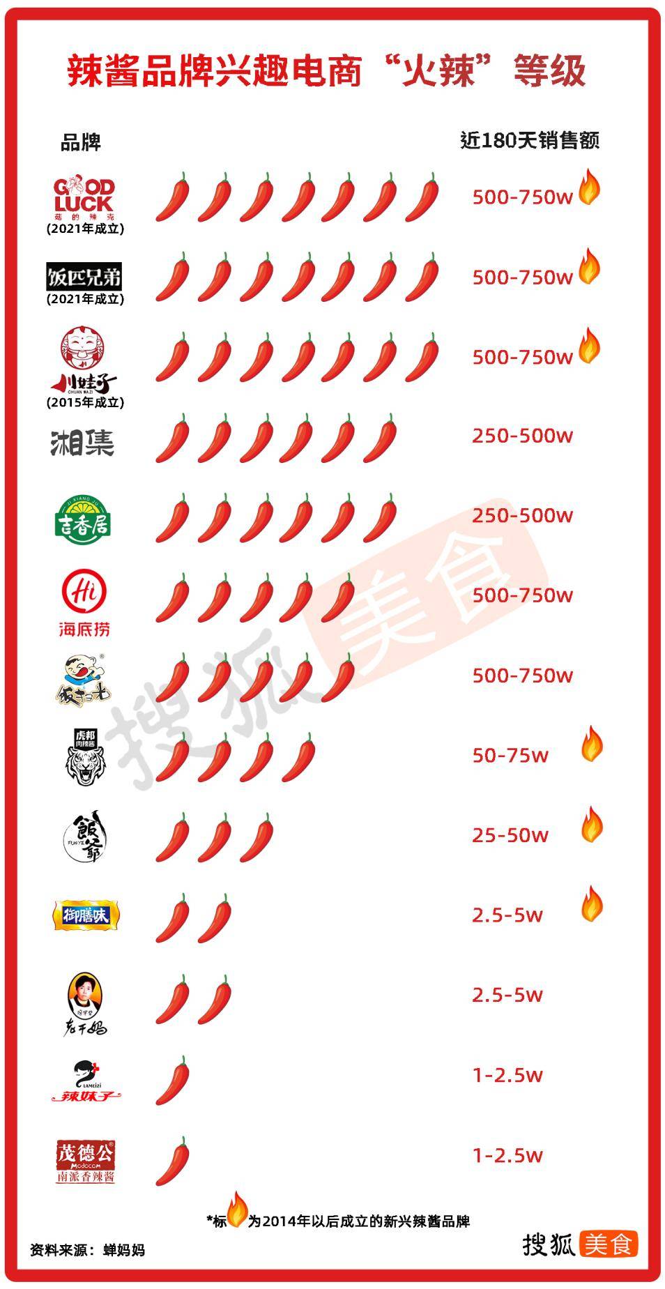 百万级辣酱市场<strong></p>
<p>股票一级市场</strong>，难以跑出下一个老干妈？