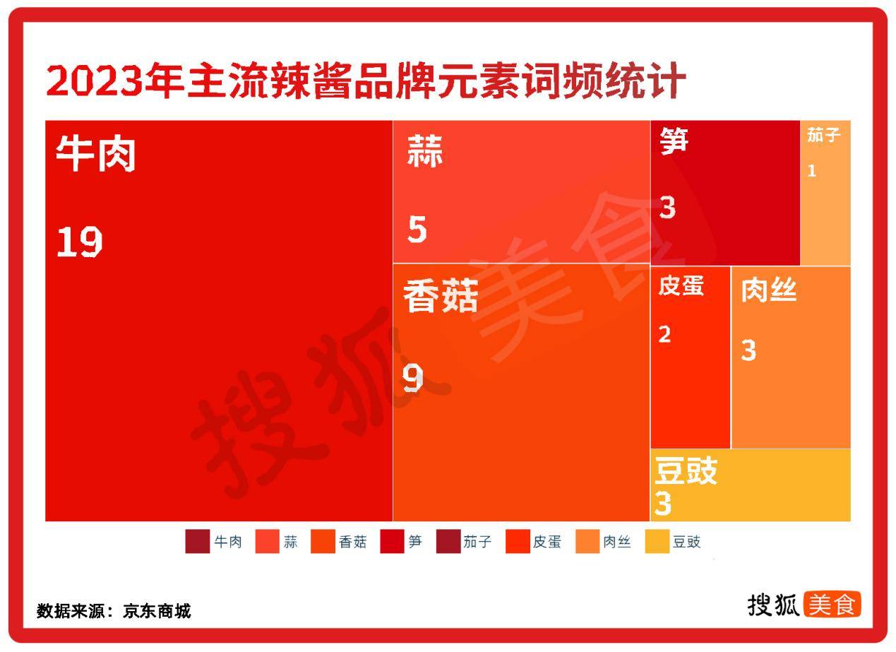 百万级辣酱市场<strong></p>
<p>股票一级市场</strong>，难以跑出下一个老干妈？