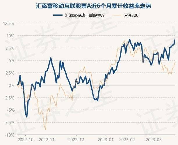 3月23日基金净值：汇添富移动互联股票A最新净值1.716<strong></p>
<p>汇添富移动互联股票基金</strong>，涨1.06%