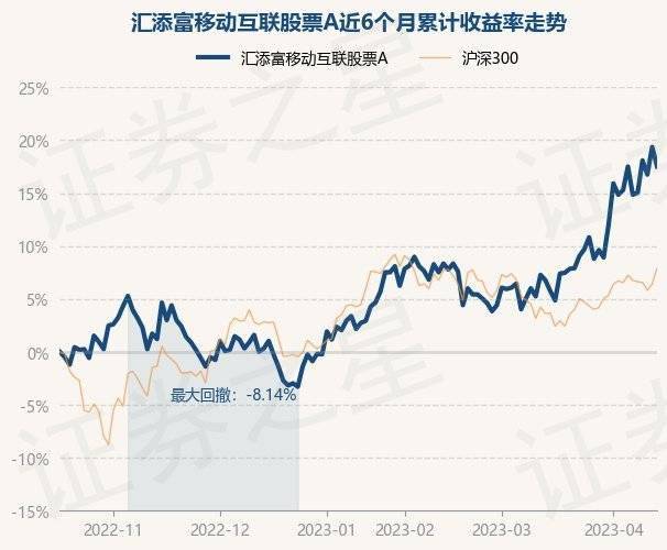 4月17日基金净值：汇添富移动互联股票A最新净值1.849<strong></p>
<p>汇添富移动互联股票基金</strong>，跌1.54%