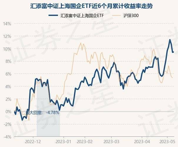 5月11日基金净值：汇添富中证上海国企ETF最新净值0.8467<strong></p>
<p>汇添富移动互联股票基金</strong>，涨0.06%