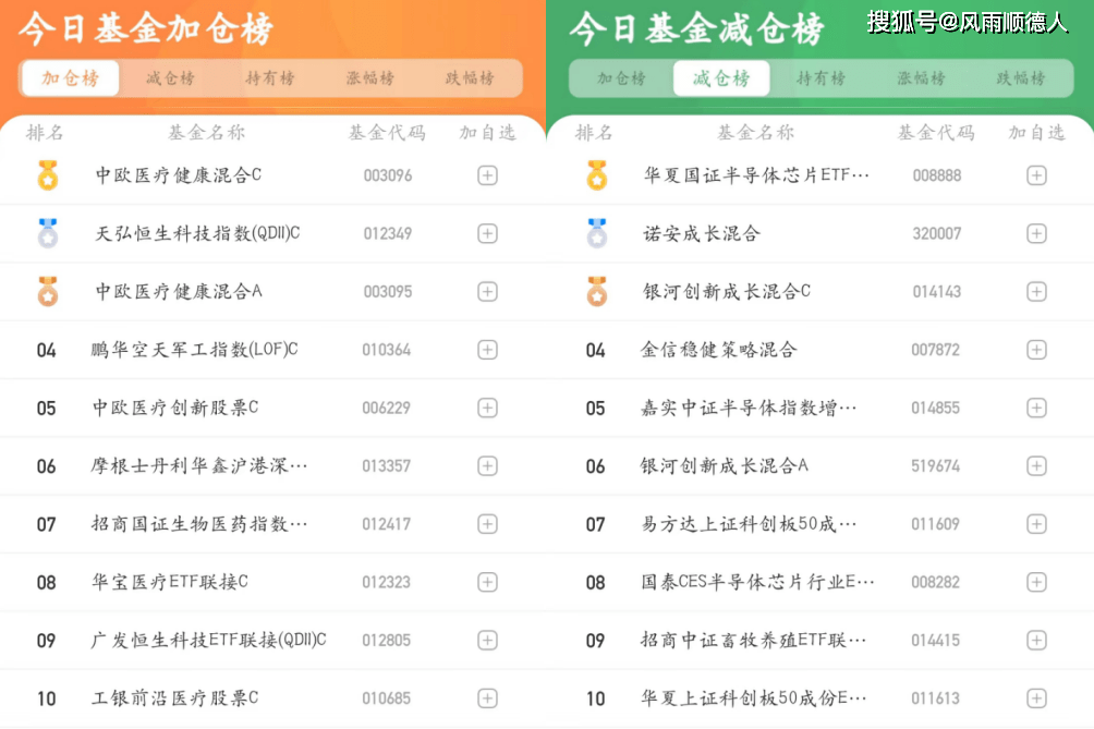 基金早餐：4月3日基金净值排名、加减仓及选基策略分享