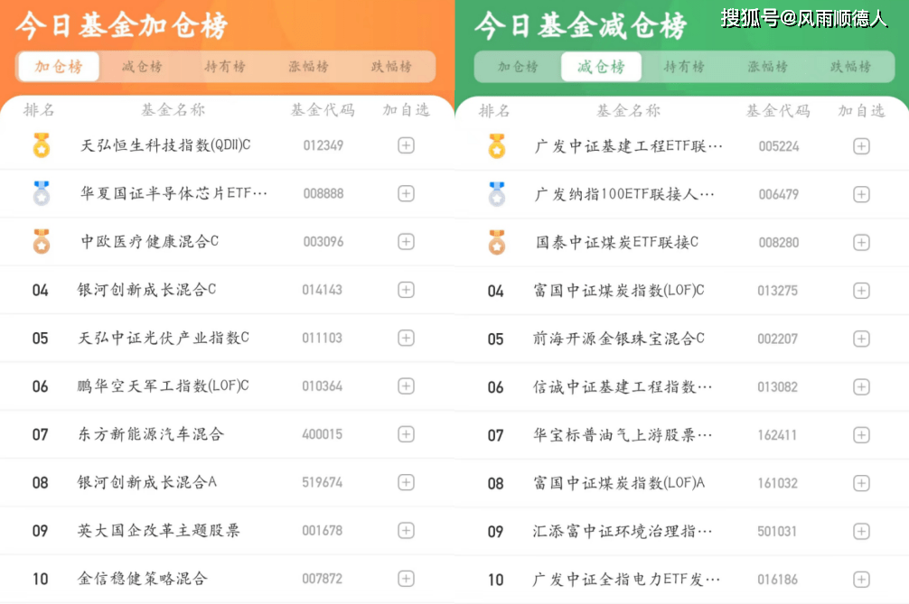 基金早餐：3月7日基金净值排名、加减仓及选基策略分享
