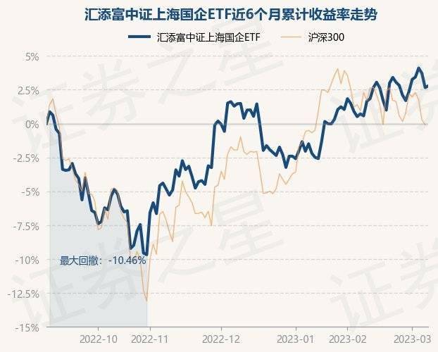 3月8日基金净值：汇添富中证上海国企ETF最新净值0.8232<strong></p>
<p>汇添富移动互联股票基金</strong>，涨0.13%